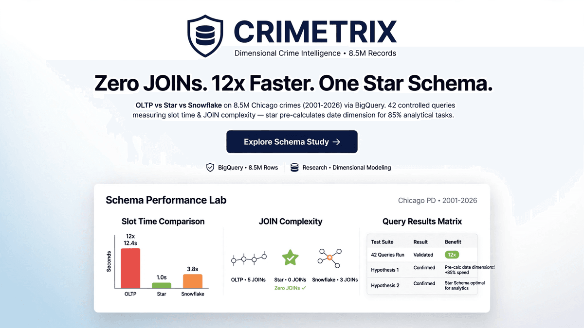 CRIMETRIX